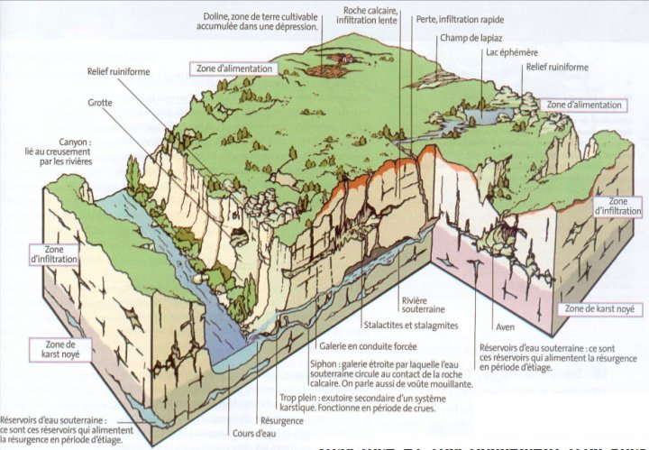 shema zone karstique formation des grottes